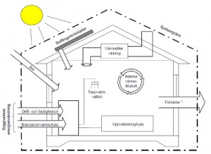 energiberäkning